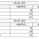 태림메디칼글로벌 이미지