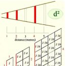 Chapter 11: Other Devices 이미지