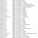 신한공인중개사사무소 | 망원동 부동산