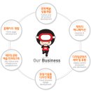 (주)아트피큐
