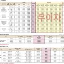 보람동_호려울마을 8단지 이미지