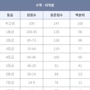 한수위수학학원