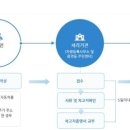 제주시 차량관리과 자동차등록사무소 이미지