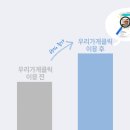 클릭의민족
