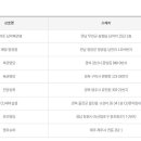 GS25 두정메트로점 이미지