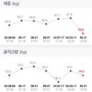 무브피티