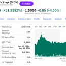 클로버메디케어 이미지