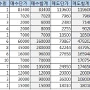 주식회사 고수들 이미지