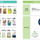 (주)오에스피 이미지