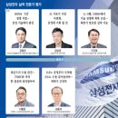 삼성열쇠