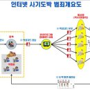 번개 PC방 이미지