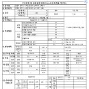 2.영주 가흥 --- 건축사 사무소 인허가 접수 지연 (내진설계 관련) 이미지