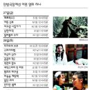 인턴이십일