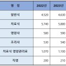 Z0010 이미지