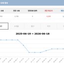 여주cc회원권 YJC골프클럽 가격과 골프장 특징, 왜 실사용 만족도가 높을까?