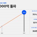 29 이미지