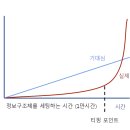 저의 학습 방법 이미지