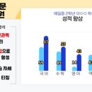 예일보습학원 이미지