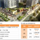 리더스원 상가 이미지