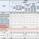 현 고2 대상 | 한국기술교육대학교 2026 모집요강 "약술형 논술 전형" 이미지