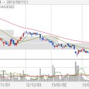 ■ Today`s News - 11월11일(목) - 오바마·후진타오 `G2 환율전쟁` 오늘 담판 이미지