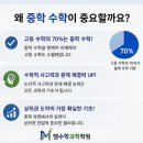 인천미송중학교 | 중학교 수학 선행, 언제부터 시작해야 할까? 학년별 가이드 (초5 ~ 중3)