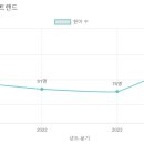 예랑 유치원 이미지