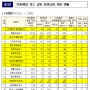 대명종합건설㈜ 이미지