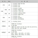 6월 모평 EBS 연계율, 영어 73.3% 국어 71.1% 그 외 70% 이미지