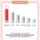 비비듀쉐이크51슈퍼아스타잔틴오일세럼내피부가원하는항산화레시피노화예방부터운동력항상생체보호성분