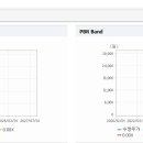 미래엠앤에스 티스토리