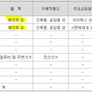 에이치&에스컨설팅