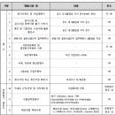 글로벌경영기술연구소 이미지