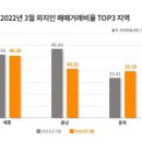 가구톱10