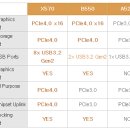 AMD CPU / Mainboard 이미지