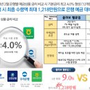 동문베스트공인중개사사무소 네이버블로그