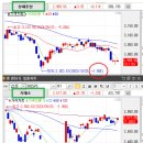 중국 디플레이션 0.5%로 확대 이미지