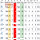 2021년 8월 17(화) : 미 연속 최고치 경신, 디커플링 속 반전 모색 이미지