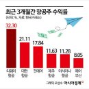 유가유통 이미지