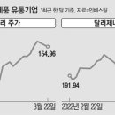 (주)우리유통 이미지