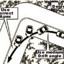 Drift Diagrams 이미지