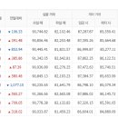 5월17일 천안아산금매입시세 입니다 이미지