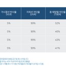 오토브랜드 - 안양시 동안구 벌말로 94 | 오토브랜드