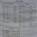 가회면사무소 Daum카페