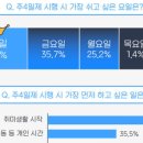 (주)비율