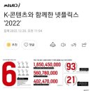 K콘텐츠와 함께한 넷플릭스 2022....21주 연속 글로벌 톱10 이상한 변호사 우영우 이미지