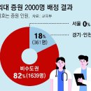 (주)아워홈건국대신기숙사점 | 대입 뉴스 (2024.03.17.~2024.03.23.)