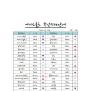 에이스회원권&투어