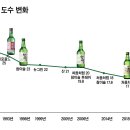 도수상회