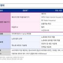 삼정KPMG "항노화 치료제 시장, 연평균 17.5% 성장할 것" 이미지